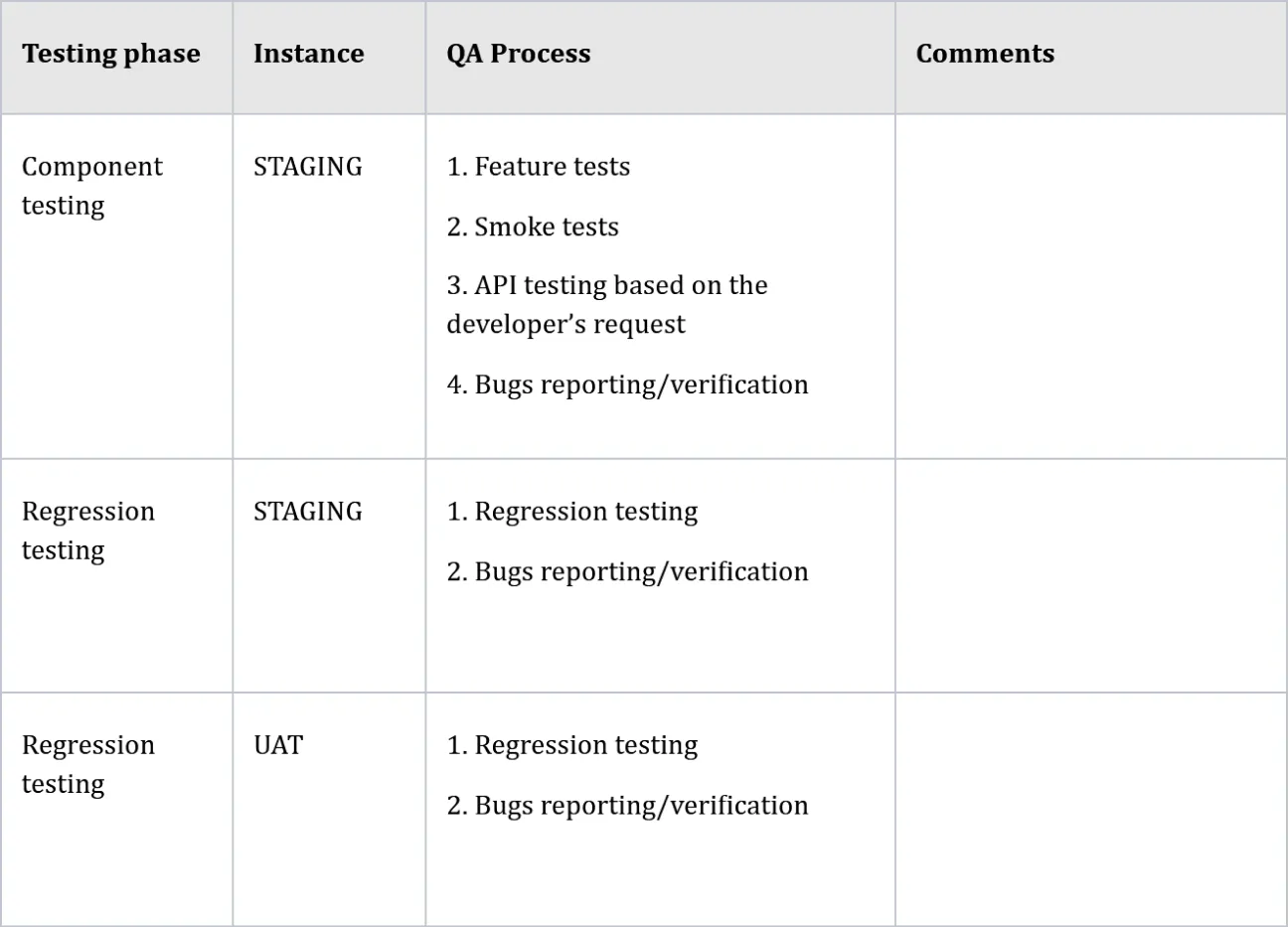 Test Plan Document