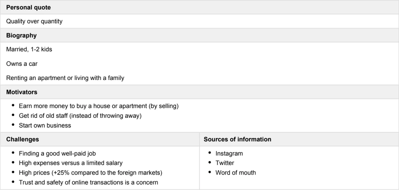 Seller and Buyer Personas Analysis