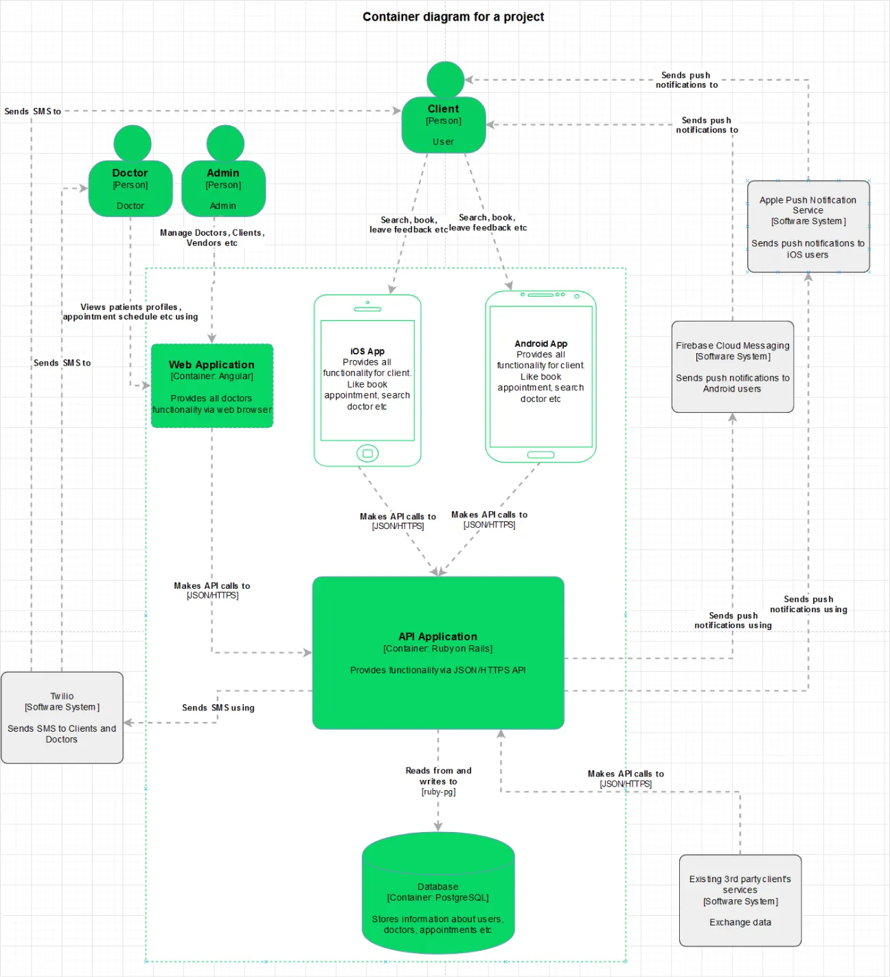 Logical View on Architecture Planning