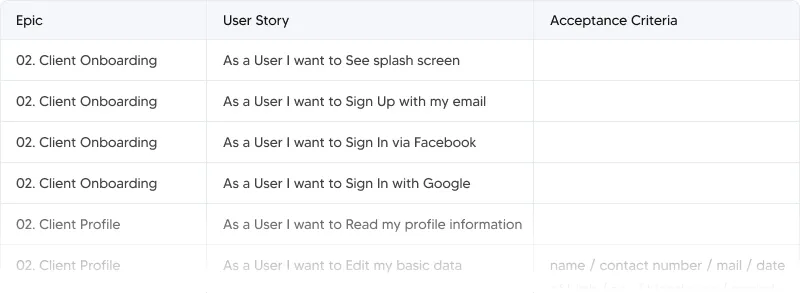 Product Backlog (sample)