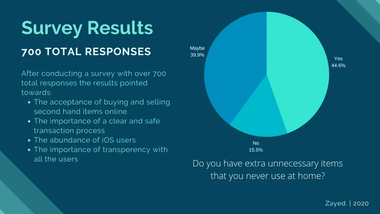 Survey results